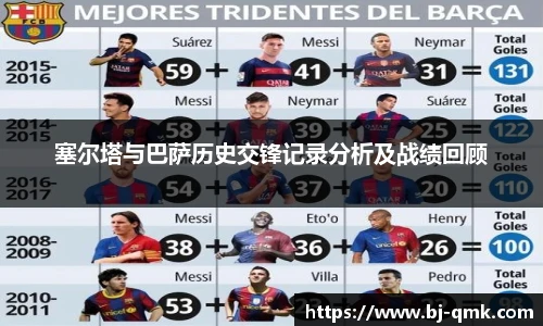 塞尔塔与巴萨历史交锋记录分析及战绩回顾